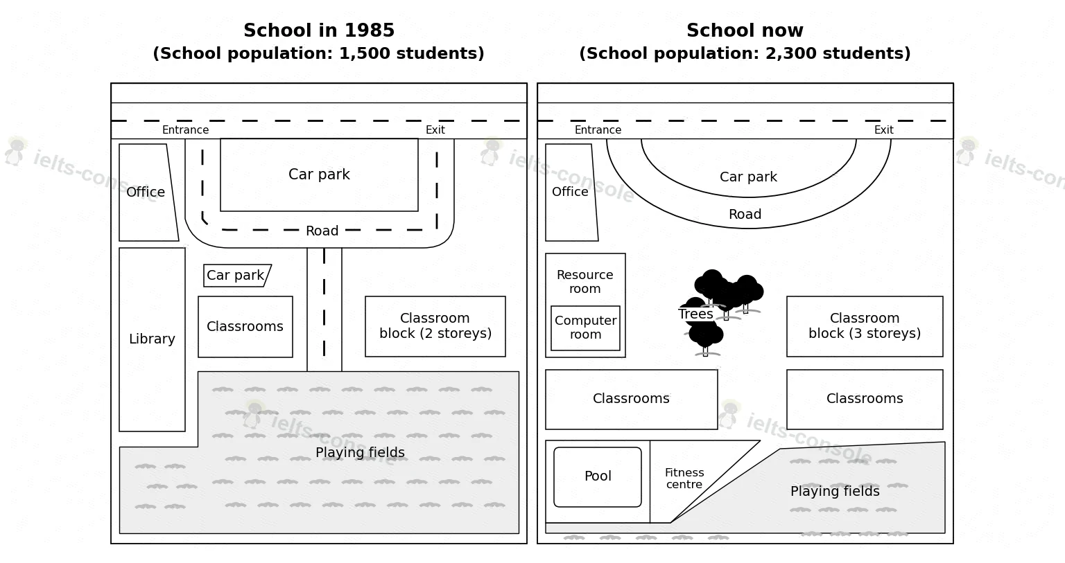 School layout changes 题目图片 1