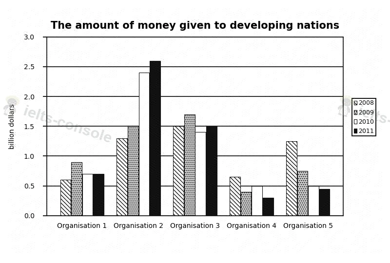 Aid from five organisations 题目图片 1