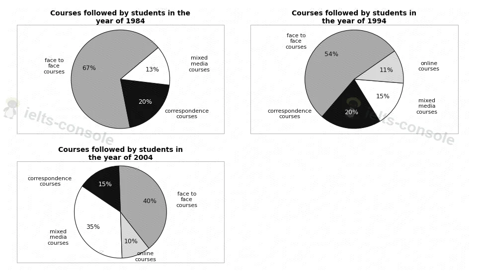 English course types followed by international students 题目图片 1