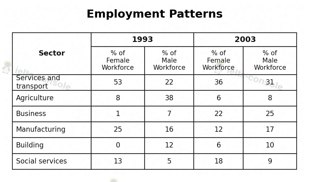 Employment patterns by gender in New Zealand 题目图片 1