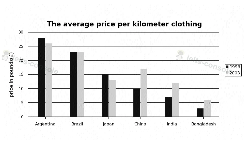 EU clothing import prices 题目图片 1