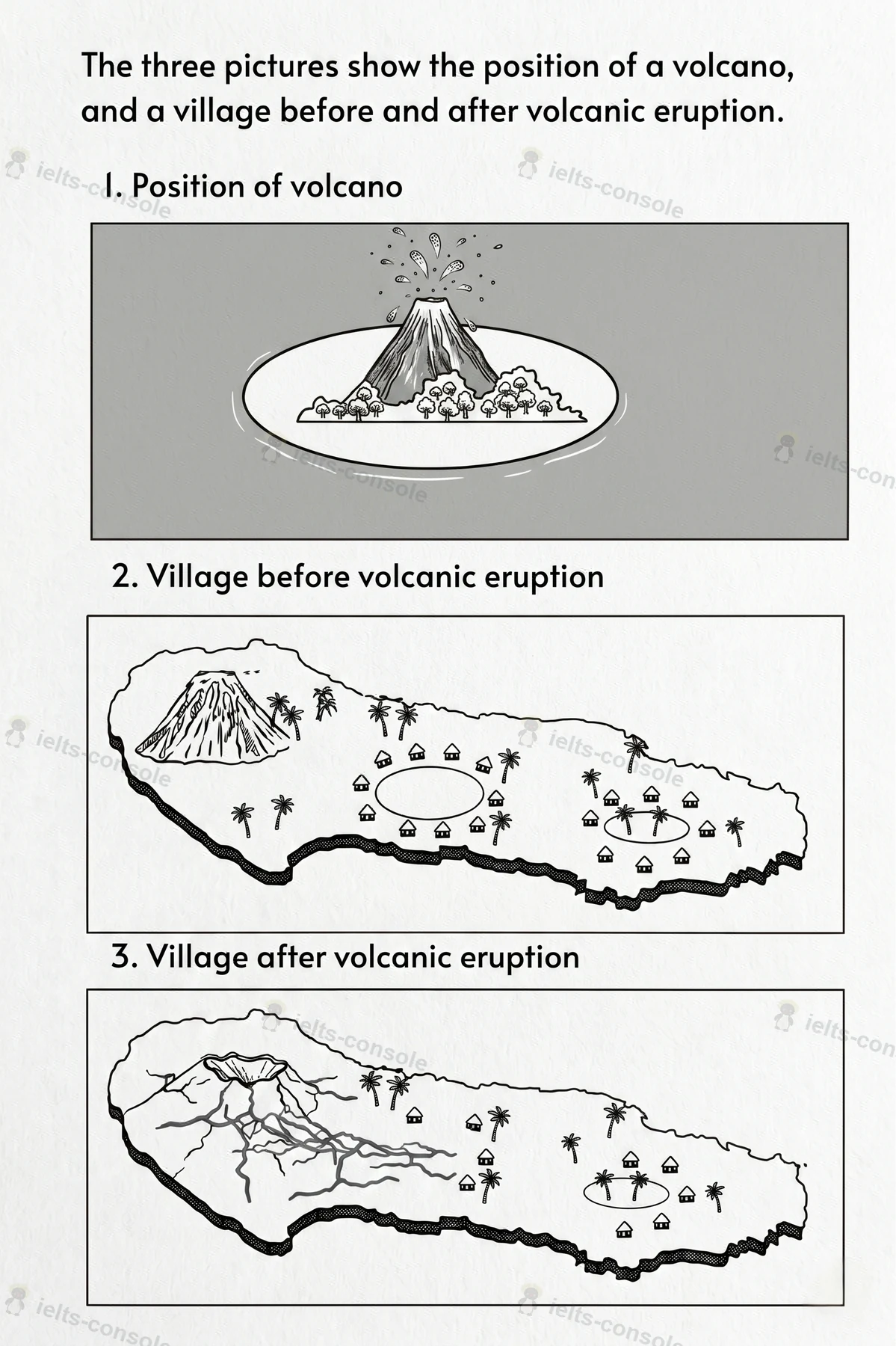Volcanic eruption and village changes 题目图片 1