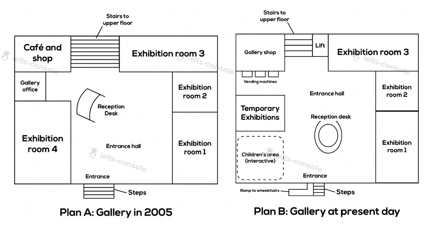 Art gallery ground floor changes 题目图片 1