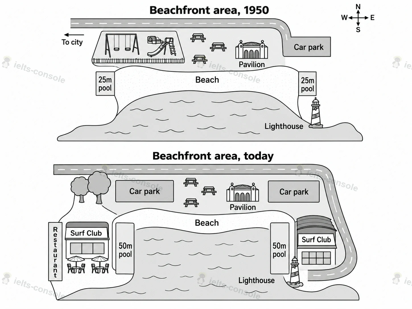 Australian beachfront changes 题目图片 1