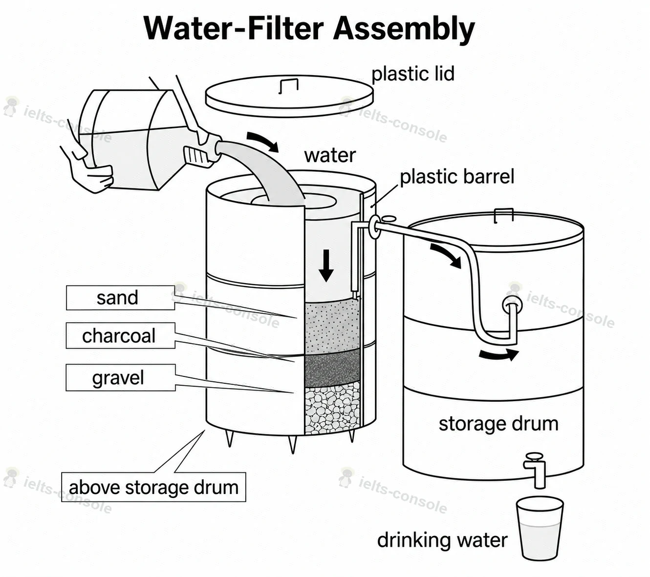 Water purification system 题目图片 1