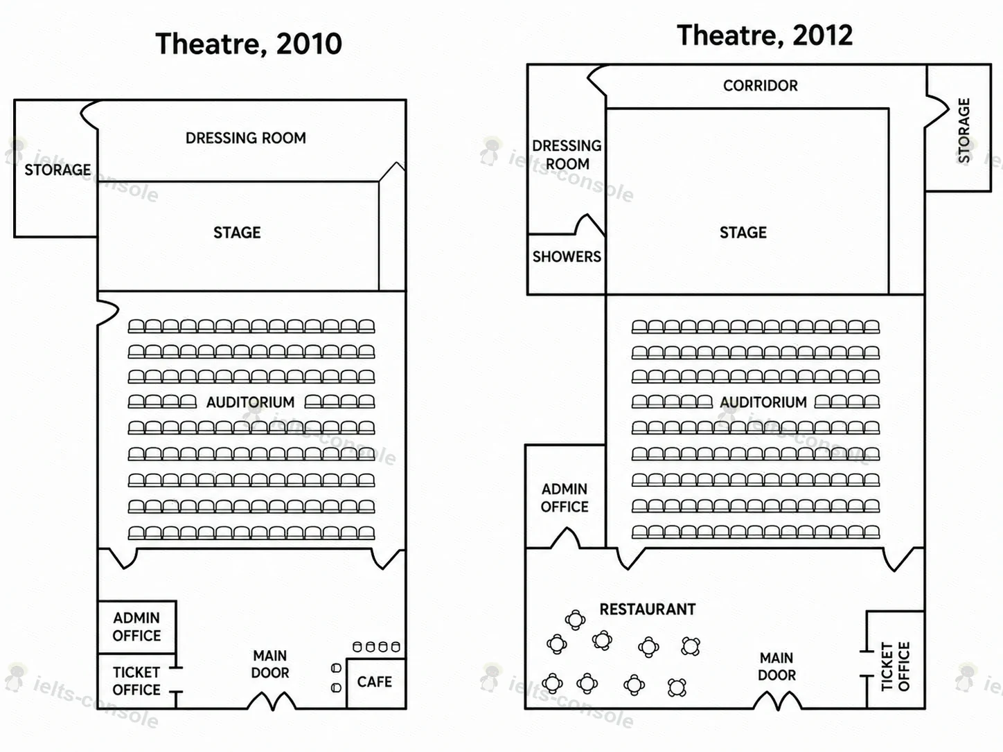 Small theatre changes 题目图片 1