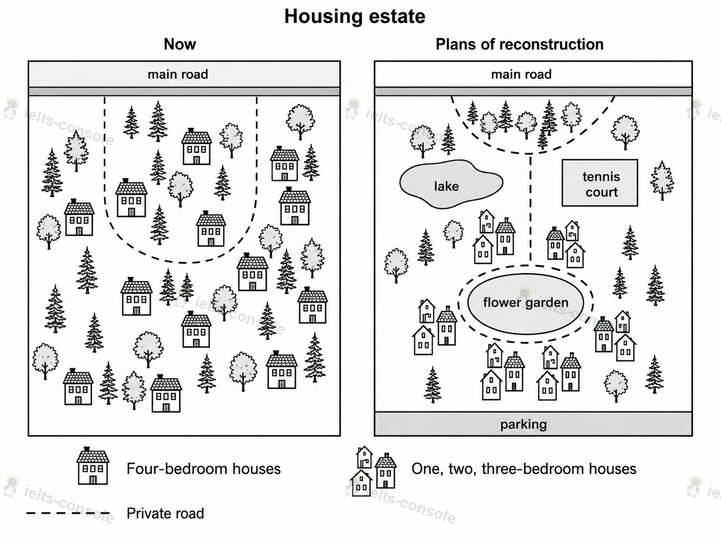 Housing estate redevelopment 题目图片 1