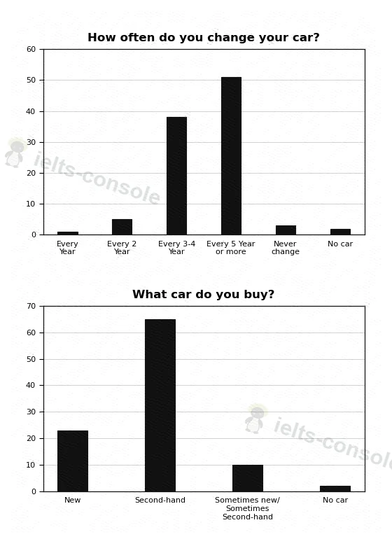 Car replacement and purchase choices 题目图片 1