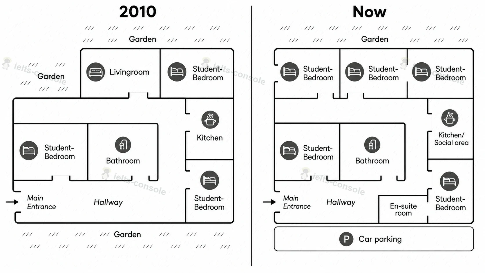 Student accommodation changes 题目图片 1