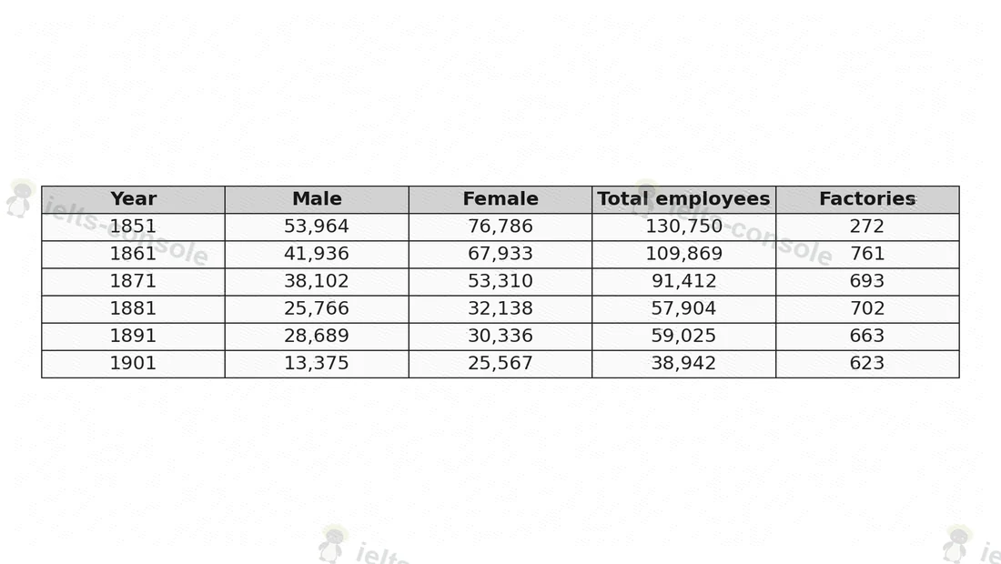 Silk production employment and factories 题目图片 1